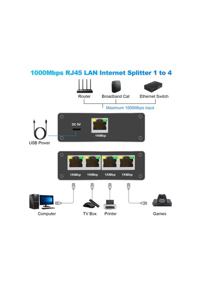 Gigabit Ethernet Splitter Lan Switch 4 Port, Tip C Güç Kablosu, 1000mbps Rj45 Ağ Dağıtıcı, Bilgisayar, Laptop, Router, Tv Kutusu İçin