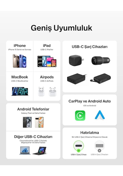 2'li Örgülü Usb-c - Usb-c Kablo, 1,5 M, 60 W, Yumuşak, Esnek Ve Hızlı Şarj Kablosu, İphone 17 Ve 16 Serisi, Galaxy S25, Pixel 10, Apple iPad Pro Ve Daha Fazlasıyla Uyumlu, Beyaz