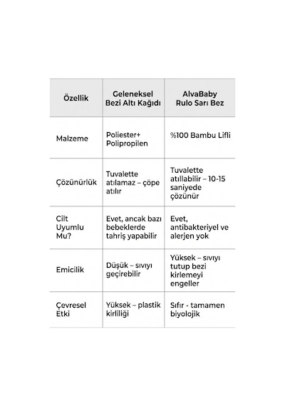Rulo Sarı Bez Bebek Bezi Altına Kullanılan Biyolojik Çözülebilir Tek Kullanımlık Bez - Bambu Lifinden Doğal - Tüm Bebek Bedenleri İçin