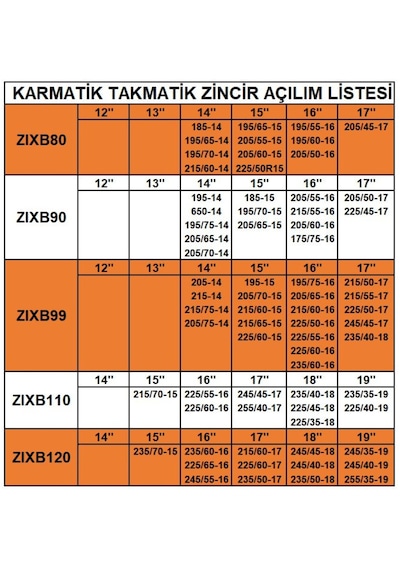 Zincir Grup: 11 - Zıxb110