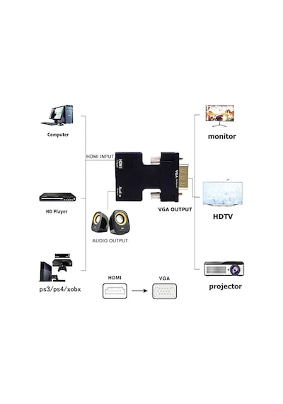 Hdmi To Vga Kablo Çevirici Ses Destekli Receiver Ps3 Ps4 Laptop (539124494)