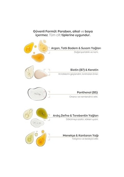 Tr Saç Ve Sakal Dökülmesine Karşı Saç Ve Sakal Kıl Uzatıcı Serum Bitkisel Saç Sakal Serumu 50ml