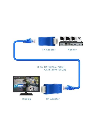 7149 Hdmi Rj45 Cat5 6 Extender 30 Metre Mesafe Uzatıcı Uzatma Aparatı Adaptör