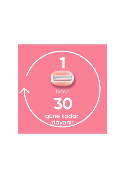 Comfortglide Spa Breeze Kadın Tıraş Makinesi Ve 4 Adet Yedek Tıraş Bıçağı