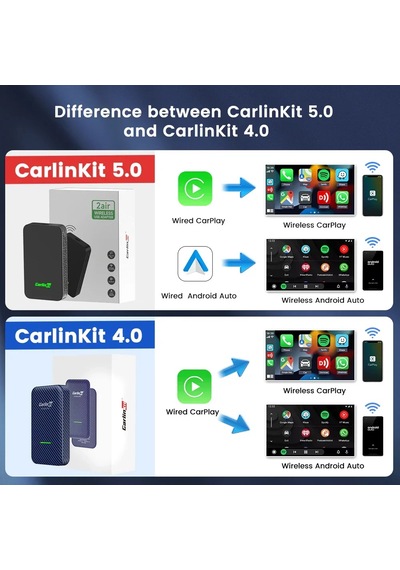 2air Mini5 Pro Carlinkit 5.0 Kablosuz Carplay Kablosuz Android Oto Kutusu 2.4g Carlinkit Mini5 Pro Carlinkit Genuine