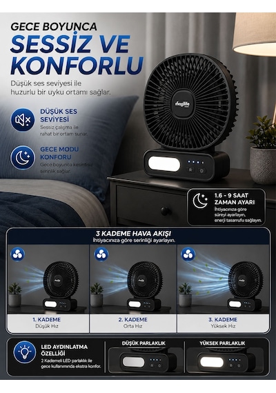 Breeze Mg-5166f 6 İnç Led Işıklı Şarjlı Mini Masa Vantilatörü 3 Kademeli Usb Type-c