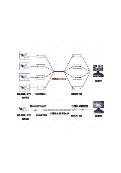 CCTV Kamera Video Balun 1 kanal Pasif Video Alıcı/Verici