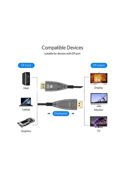 8K Display Port V1.4 Fiber Optik Display Kablo Dp Kablo 10 M