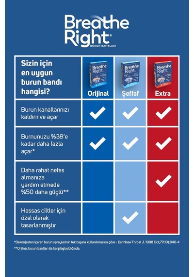 Breathe Right Burun Bandı Extra Güçlü Standart Boy 10'lu, 2 Kutu