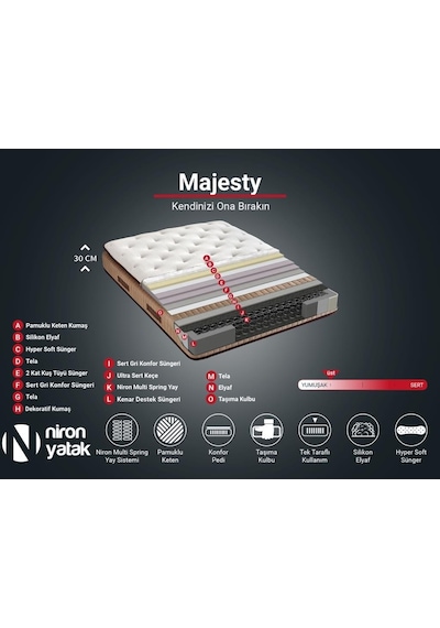 Nironyatak Niron Majesty Yatak 90X190 Tek Kişilik Pedli Ekstra Lüks Yumuşak