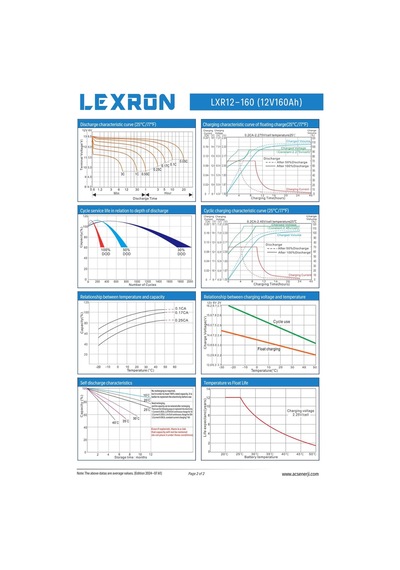 Lexron 160ah Jel Akü Lxr160