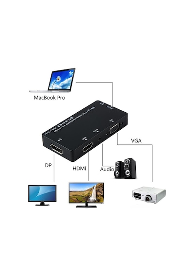 Usb 3.1 Type-C To Hdmi Vga Displayport Ses Combo Çevirici 4 In 1