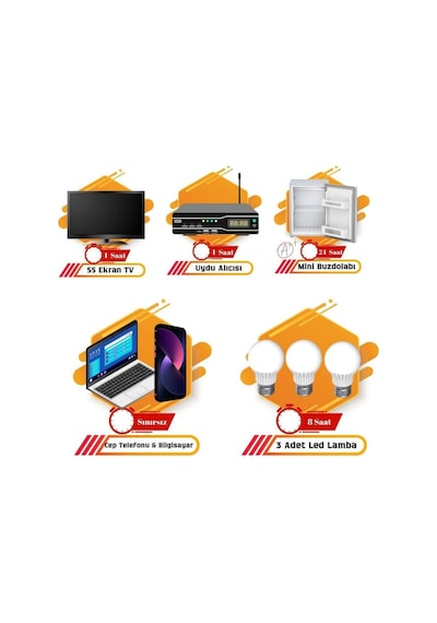 Mini Bağ Evi Solar Paketi 1200W İnverter 250W Güneş Paneli 2 x 100Ah Jel Akü