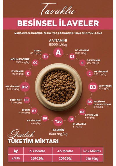 Bandelo Tavuklu Yavru Kuru Kedi Maması 2 Kg - Gelişim & Güçlü Desteği - Koku Önleyici Etkili