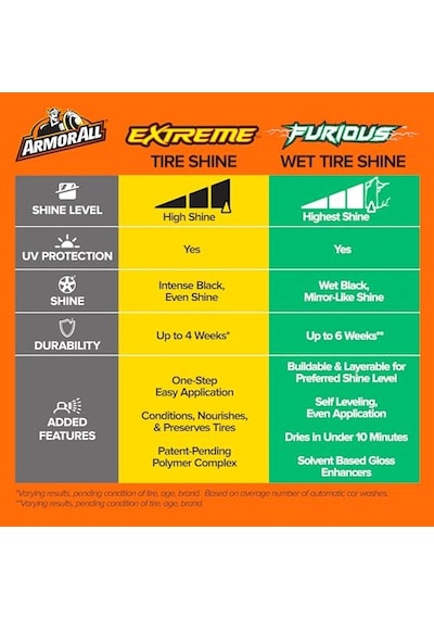 Ayrex Armor All 500ml Extreme Lastik Parlatıcı