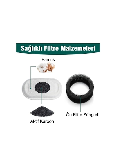 Paslanmaz Çelik Su Pınarı Için Aktif Karbon Yedek Filtre 8 Adet Kamardey Uyumlu
