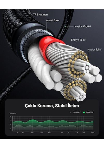 Ugreen Usb-c Jack Aux Ses Kablosu 3.5 Mm, Gümüş, 30633 -