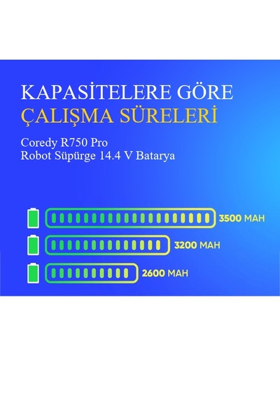 Coredy R750 Pro Robot Süpürge 3200 Mah Batarya