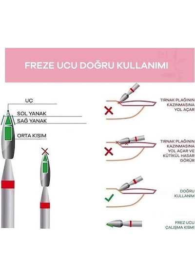 Ellea Ateş Elmas Freze Uç 10lu Ateş Kırmızı Elmas Freze Uç