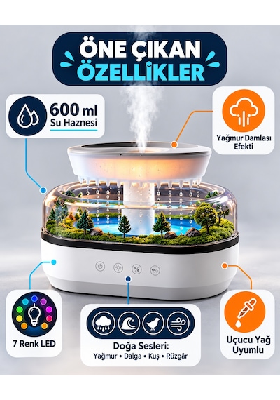 Yağmur Damlası Efektli Aroma Difüzör Hava Nemlendirici Orman Manzaralı Dekoratif Esansiyel Yağ Uyumlu Dokunmatik Tuşlu Ofis Yatak Odası