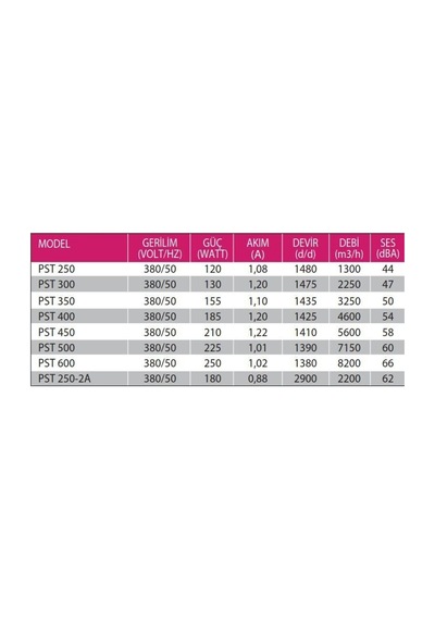 Pst 350 3250m³/h Sanayi Aspiratörü 380v