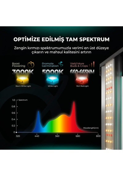 Mars Hydro Fc1200w Evo 1200w Led Bitki Yetiştirme Lambası-1661 Gri