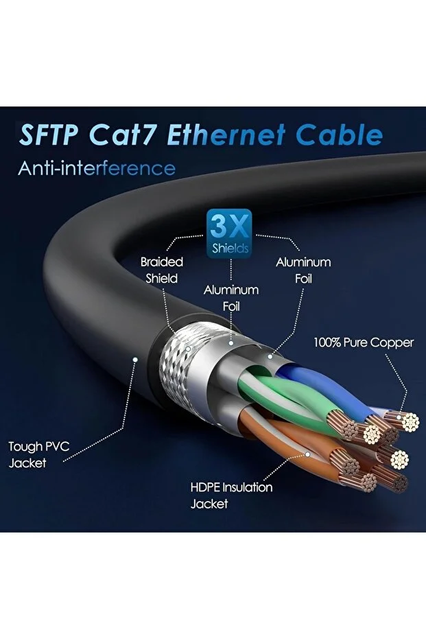 15 Metre Yeni Nesil Cat7 Ultra Hızlı Ethernet Kablosu Yüksek Hız Gigabit Destekli İnternet Kablosu