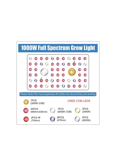 Phlizon L2 Cob Led 245W Bitki Yetiştirme Lambası