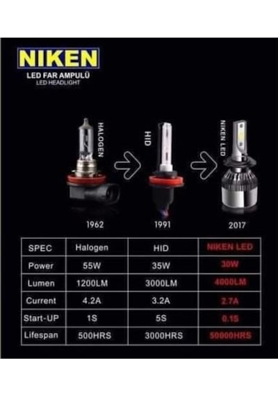 Hyundaı I10 I20 H4 Uzun Kısa Niken Led Xenon