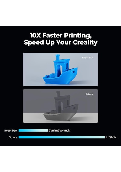 Creality Hyper Pla Rfıd Filament 1.75mm Beyaz 10'lu Paket, Yüksek Hızlı 3d Yazıcı Filamenti