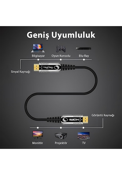 Veggieg 4k 60hz 18gbps Hdr Arc Hdcp Fiber Optik Hdmı 2.0 Kablo 70 Metre