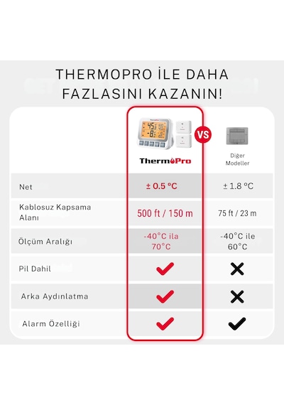 Thermopro Tp210 150m Sensörlü Derin Dondurucu Buzdolabı Max/min Sıcaklık Ölçer Termometre