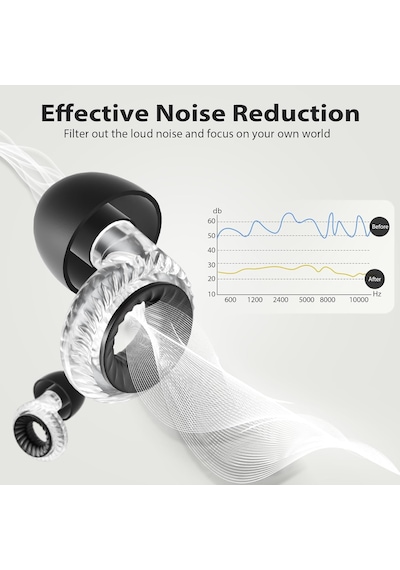 Konser Kulak Tıkaçları, High Fidelity Gürültü Önleyici Kulak Tıkaçları, Müzisyenler, Övgüler, Odaklanma Ve Uyku İçin Yeniden Kullanılabilir Kulak Tıkaçları, 20db Gürültü Azaltma Ve İşitme