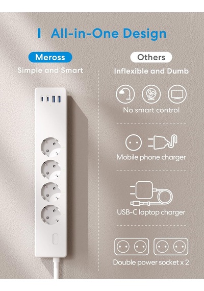 Akıllı Çoklu Priz 4 Güç 2 Usb 2 Type-c Apple Homekit Destekli Beyaz Msp844sma 0
