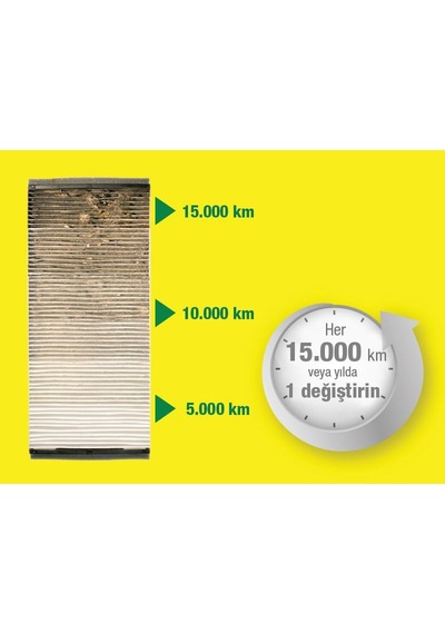 Mann-fılter Karbonlu Kabin Filtresi Cuk 22 011 Renault Standart