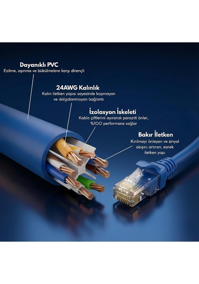 Cat6 Ethernet Kablosu 20 Metre - 1000 Mbps E Kadar Veri Aktarımı - Fabrikasyon Rj45 Konnektörlü - Mavi