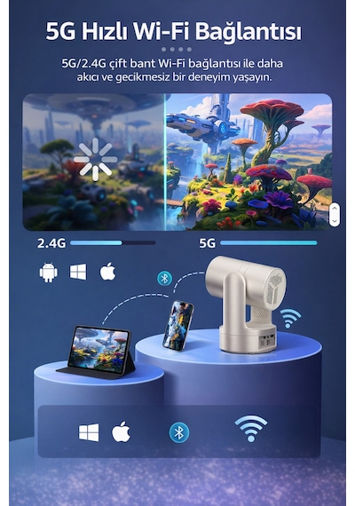 Şarjlı Android Auto Focus Projeksiyon 4k Destekli 720p Dahili Hoparlör Wifi 2.4g/5g Taşınabilir Lcd