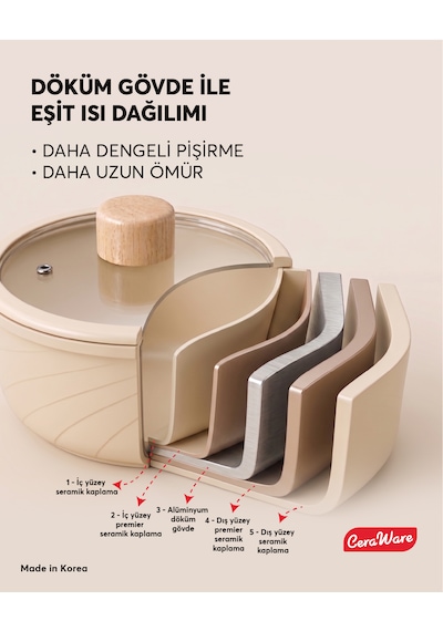 Ceraware Hona Made in Korea Seramik Yapışmaz Tencere Tava Seti 9 Parça Tak Çıkar Saplı İç İçe Geçebilen Set