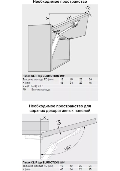 Blum Blum Aventos Hk-xs 13 Dolap İçin Kaldırma Mekanizması 164990757