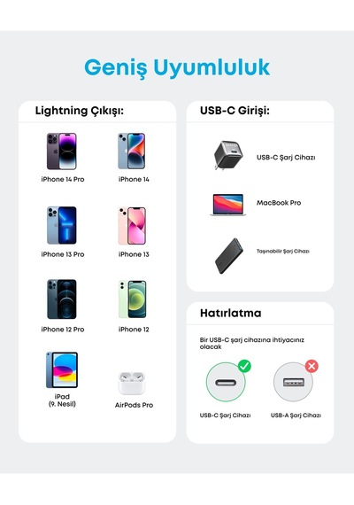 Anker 322 Lightning Hizli Sarj Kablosu 90 Cm Siyah A81b5 Apple Lightning