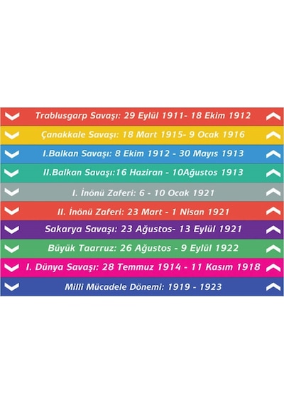 Tarih Merdiven Yazıları (Laminasyonlu) (196890436)