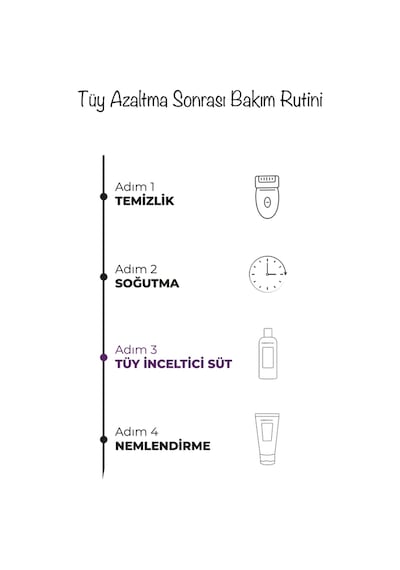 Dermoend Tüy Azaltıcı Ve Nemlendirici Cilt Bakım Seti