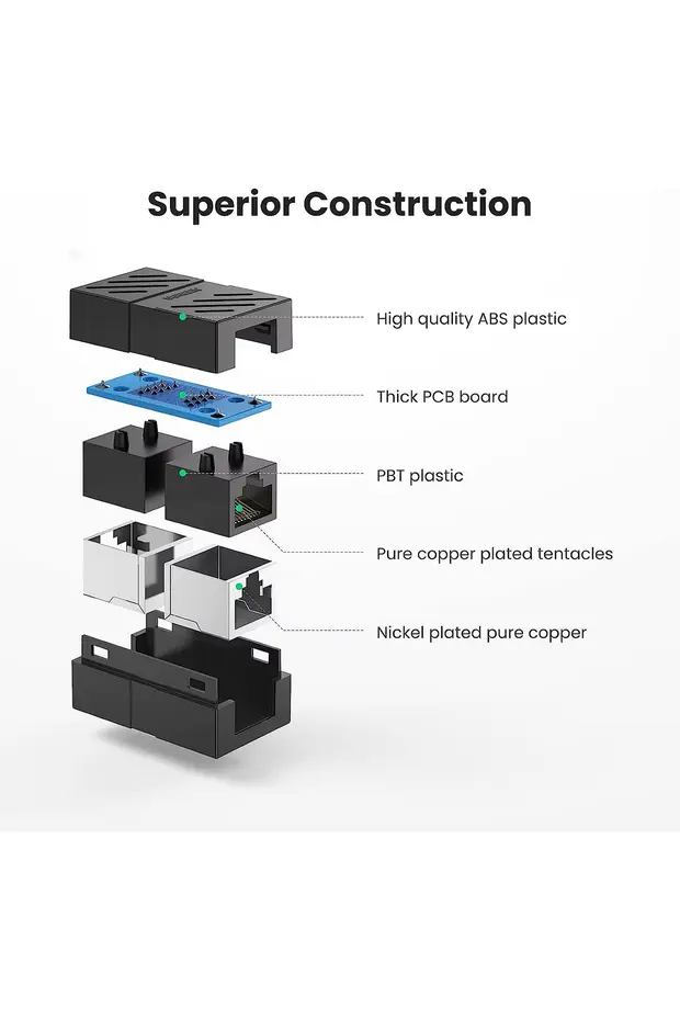 3 Adet 3x Gigabit Destekli Rj45 Dişi Dişi Cat5e/cat6/7/8 Ethernet Lan Ağı Birleştirici Ara Aparatı