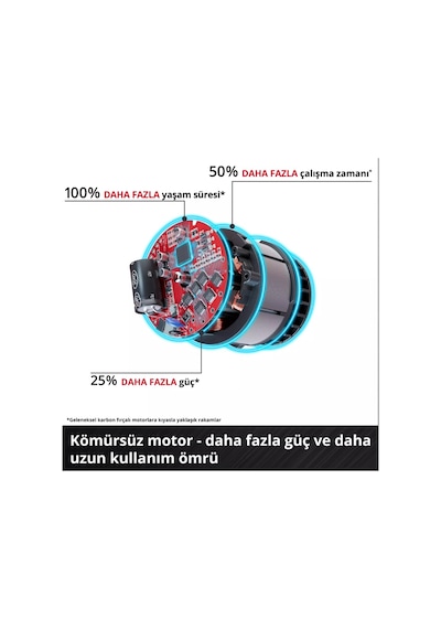 Einhell TP-RO 18/55 Li Bl Solo Dik Freze - 4350425