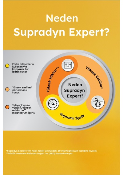 Supradyn Expert Magnezyum 60 Kapsül X 2 Adet