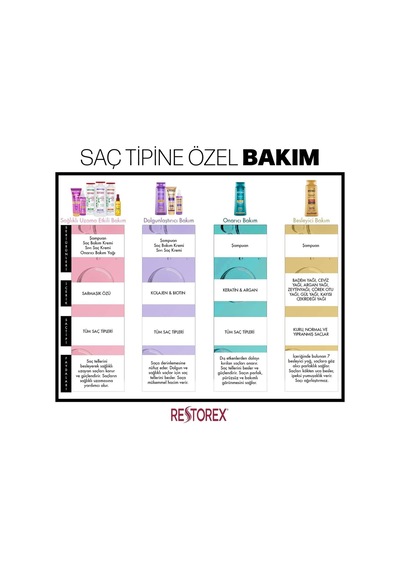 Speed & Strong Argan Yağlı Saç Bakım Yağı Isı Koruyucu, Onarıcı Etki, Parlaklık Ve Yumuşaklık Sağlayan Serum, 100 Ml