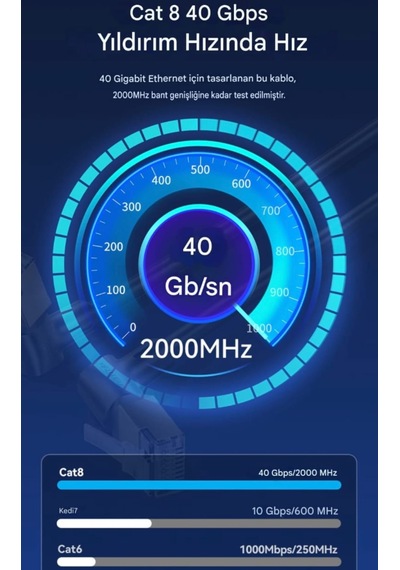 Vention 3-metre Cat8 Ethernet Kablosu 40 Gpbs+5g+2000 Mhz.