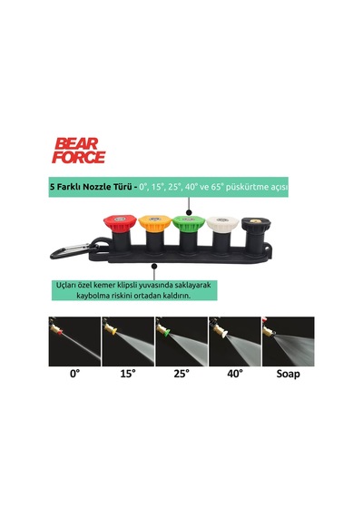 Robeve Bear Force Şeffaf Basınçlı Yıkama Tabancası 5'li Nozzle Set Ve Kemer Klipsi Ile Birlikte Araç Yıkama Tabancası Profesyonel Şeffaf Tasarım Oto Yıkama Tabancası Karcher K Serisi Uyumlu