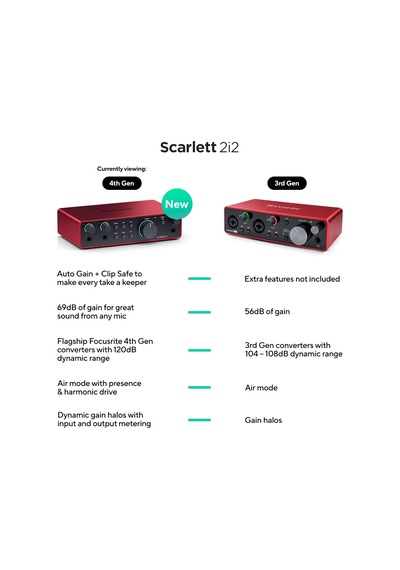 Scarlett 2i2 Gen 4 Ses Kartı: Kayıt, Şarkı Yazma, Yayın Ve Podcasting İçin Usb Audio Arayüzü, Stüdyo Kalitesin