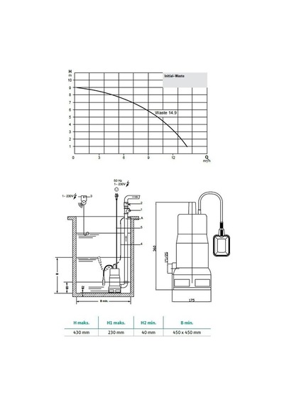 Wilo Waste 14.9 Dalgıç Pompa - Foseptik Sular Için - Flatörlü -